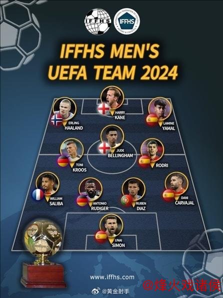 IFFHS欧足联年度最佳阵容：亚马尔联手哈兰德