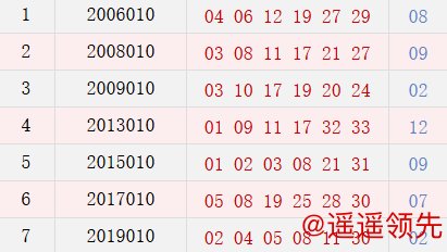 阳历1月22日开奖号码汇总