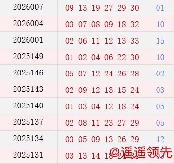 近10期周四奖号分布